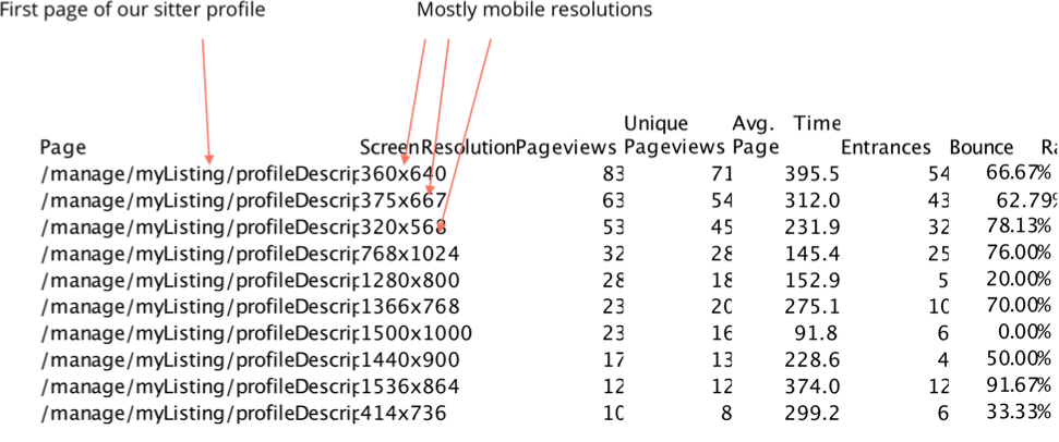 Showing mostly mobile resolutions visiting the service provider profile page