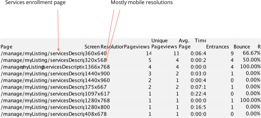 Showing mostly mobile resolutions visiting the service enrollment page